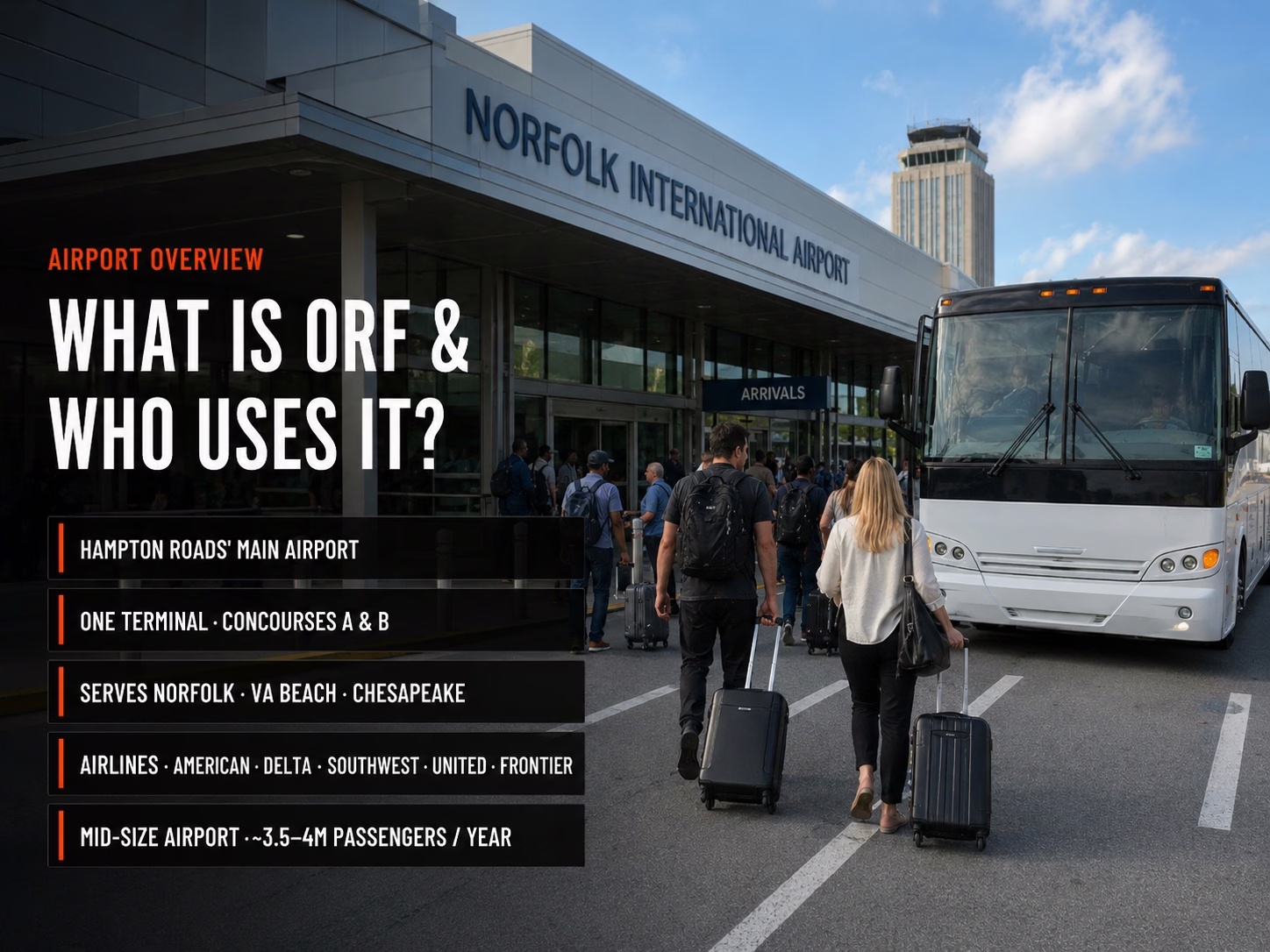 Blog Orf Airport Overview