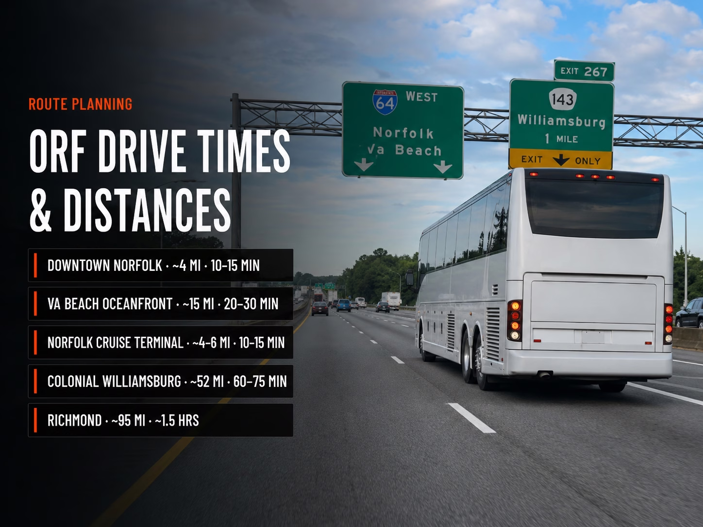 Blog Orf Drive Times