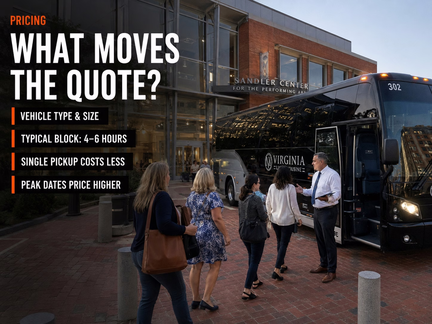 Blog Sandler Center Pricing